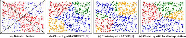 Figure 1 for Deep Active Learning for Text Classification with Diverse Interpretations