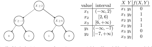 Figure 1 for On Symbolically Encoding the Behavior of Random Forests