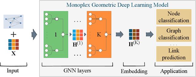 Figure 1 for mGNN: Generalizing the Graph Neural Networks to the Multilayer Case