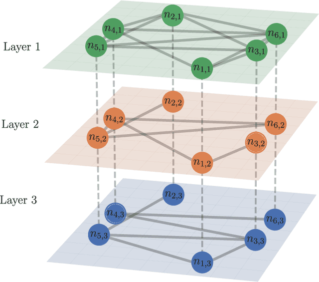 Figure 3 for mGNN: Generalizing the Graph Neural Networks to the Multilayer Case