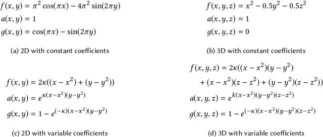Figure 2 for Optimizing Geometric Multigrid Methods with Evolutionary Computation