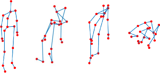 Figure 3 for Real-time Human Action Recognition Using Locally Aggregated Kinematic-Guided Skeletonlet and Supervised Hashing-by-Analysis Model