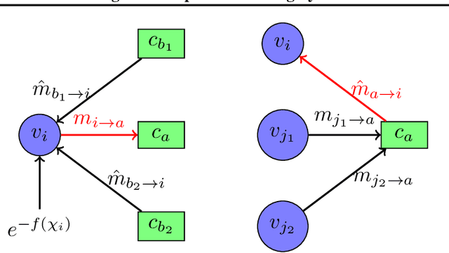 Figure 1 for Design of Compressed Sensing Systems via Density-Evolution Framework for Structure Recovery in Graphical Models