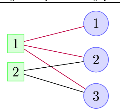 Figure 2 for Design of Compressed Sensing Systems via Density-Evolution Framework for Structure Recovery in Graphical Models