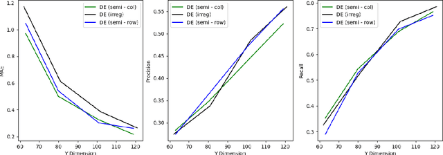 Figure 4 for Design of Compressed Sensing Systems via Density-Evolution Framework for Structure Recovery in Graphical Models