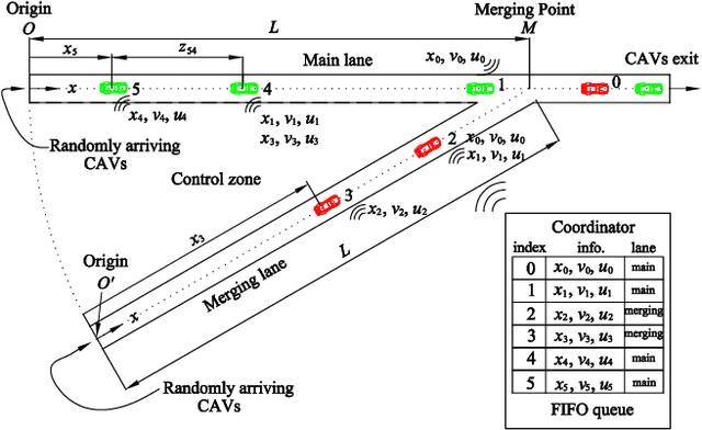 Figure 3 for BarrierNet: A Safety-Guaranteed Layer for Neural Networks