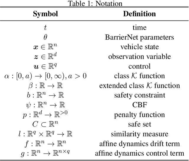 Figure 2 for BarrierNet: A Safety-Guaranteed Layer for Neural Networks