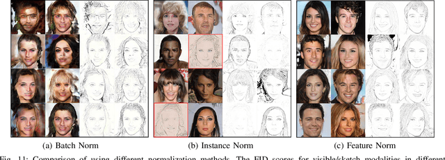Figure 3 for Multimodal Face Synthesis from Visual Attributes