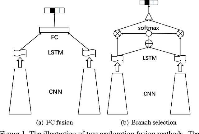 Figure 1 for Joint Network based Attention for Action Recognition