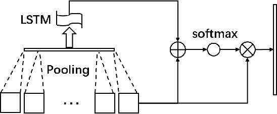 Figure 3 for Joint Network based Attention for Action Recognition