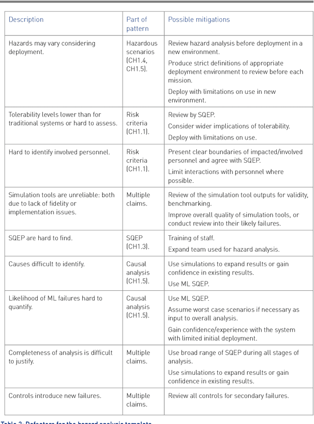 Figure 4 for Safety Case Templates for Autonomous Systems