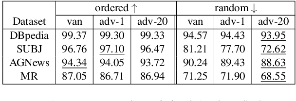 Figure 2 for How Does Adversarial Fine-Tuning Benefit BERT?