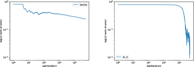 Figure 2 for Learn Quasi-stationary Distributions of Finite State Markov Chain
