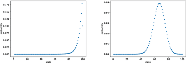 Figure 3 for Learn Quasi-stationary Distributions of Finite State Markov Chain