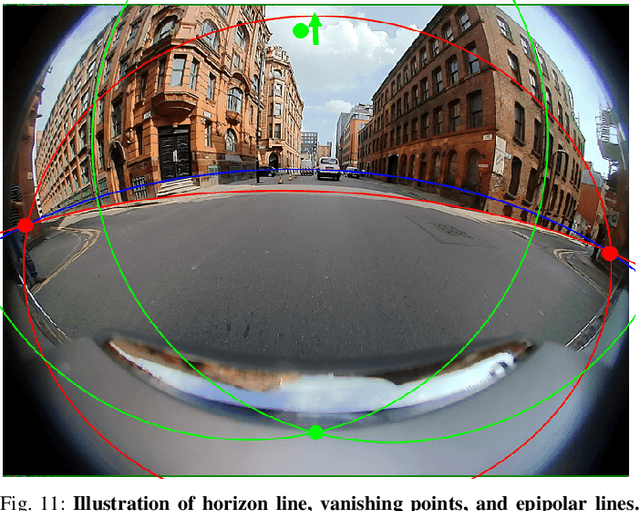 Figure 3 for Surround-view Fisheye Camera Perception for Automated Driving: Overview, Survey and Challenges