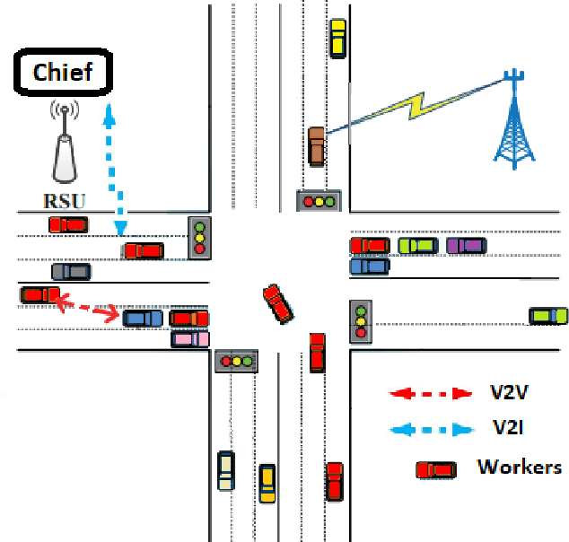 Figure 1 for Cybersecurity Threats in Connected and Automated Vehicles based Federated Learning Systems