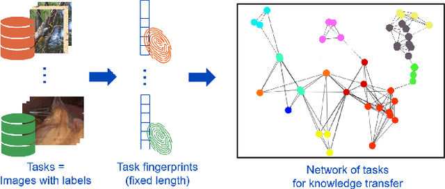 Figure 1 for Task Fingerprinting for Meta Learning in Biomedical Image Analysis