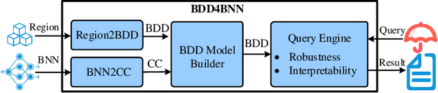 Figure 3 for BDD4BNN: A BDD-based Quantitative Analysis Framework for Binarized Neural Networks