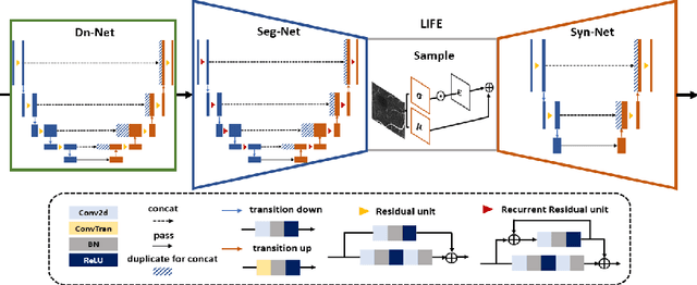 Figure 4 for LIFE: A Generalizable Autodidactic Pipeline for 3D OCT-A Vessel Segmentation