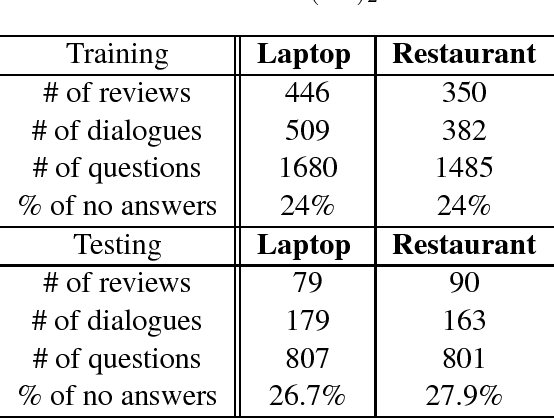 Figure 2 for Review Conversational Reading Comprehension
