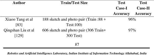 Figure 2 for On effective human robot interaction based on recognition and association