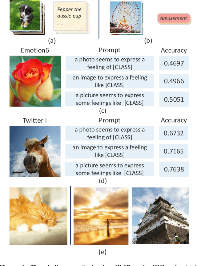 Figure 1 for Learning to Compose Diversified Prompts for Image Emotion Classification