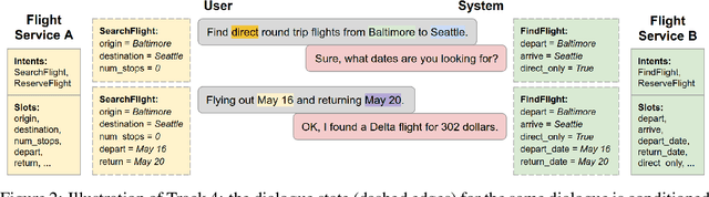 Figure 4 for The Eighth Dialog System Technology Challenge