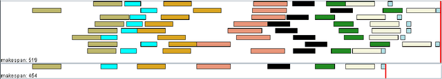 Figure 3 for Solving the Extended Job Shop Scheduling Problem with AGVs -- Classical and Quantum Approaches