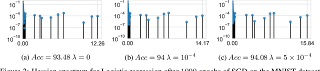 Figure 2 for Flatness is a False Friend