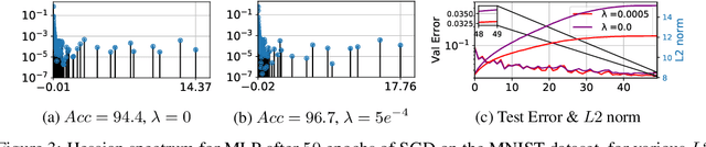 Figure 3 for Flatness is a False Friend