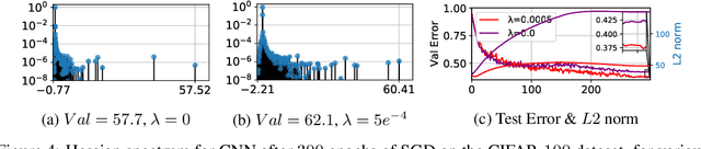 Figure 4 for Flatness is a False Friend