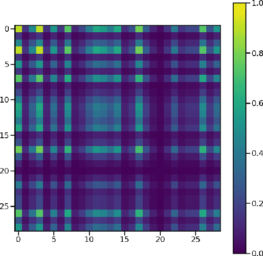 Figure 4 for An Attention-based ConvLSTM Autoencoder with Dynamic Thresholding for Unsupervised Anomaly Detection in Multivariate Time Series