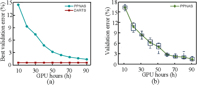 Figure 3 for Towards Privacy-Preserving Neural Architecture Search