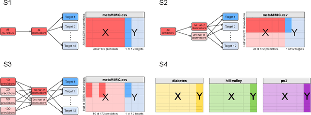 Figure 3 for Consolidated learning -- a domain-specific model-free optimization strategy with examples for XGBoost and MIMIC-IV