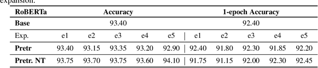 Figure 3 for Continual Pre-Training Mitigates Forgetting in Language and Vision