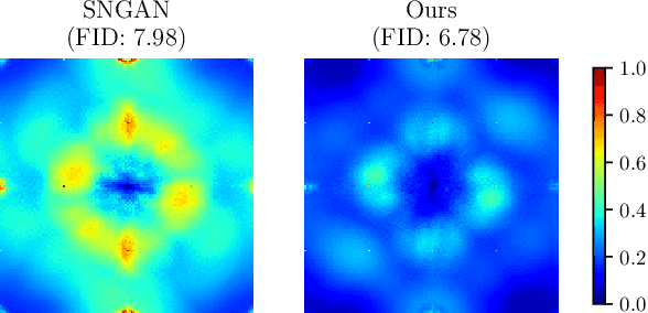 Figure 1 for F-Drop&Match: GANs with a Dead Zone in the High-Frequency Domain