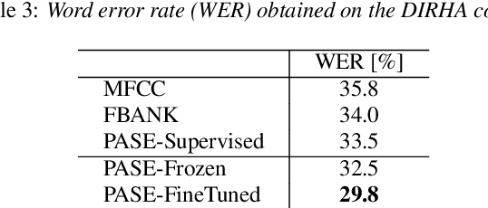Figure 4 for Learning Problem-agnostic Speech Representations from Multiple Self-supervised Tasks