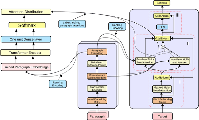 Figure 1 for Attention-Aware Inference for Neural Abstractive Summarization