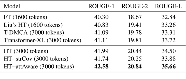 Figure 2 for Attention-Aware Inference for Neural Abstractive Summarization