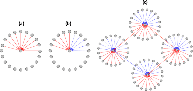 Figure 1 for Latent Network Structure Learning from High Dimensional Multivariate Point Processes