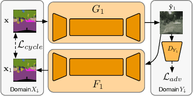 Figure 3 for Unsupervised Image-to-Image Translation with Stacked Cycle-Consistent Adversarial Networks