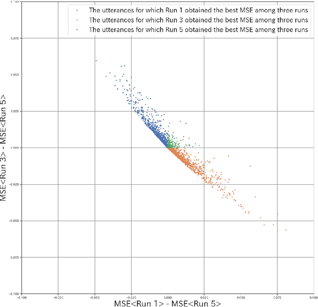 Figure 4 for RSL19BD at DBDC4: Ensemble of Decision Tree-based and LSTM-based Models