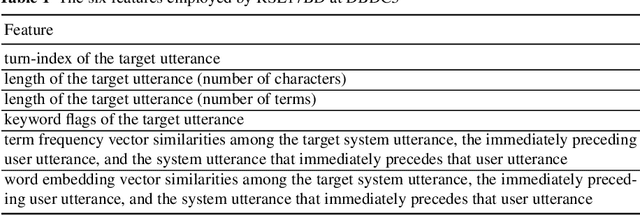 Figure 1 for RSL19BD at DBDC4: Ensemble of Decision Tree-based and LSTM-based Models