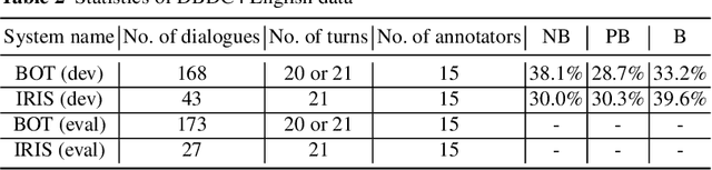 Figure 3 for RSL19BD at DBDC4: Ensemble of Decision Tree-based and LSTM-based Models