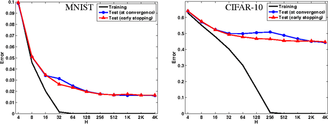 Figure 1 for Geometry of Optimization and Implicit Regularization in Deep Learning