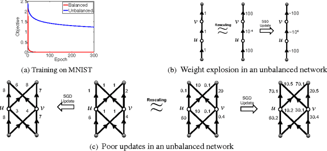 Figure 3 for Geometry of Optimization and Implicit Regularization in Deep Learning