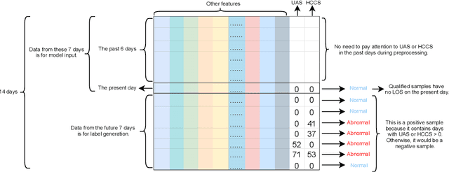 Figure 3 for Forecasting Loss of Signal in Optical Networks with Machine Learning