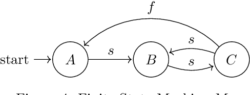 Figure 4 for A principled analysis of Behavior Trees and their generalisations