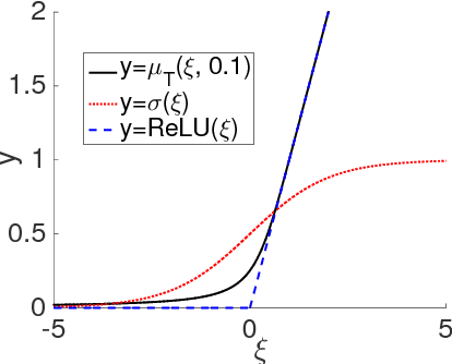 Figure 1 for Unsupervised Learning with Truncated Gaussian Graphical Models