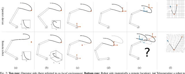 Figure 2 for Motion Mappings for Continuous Bilateral Teleoperation